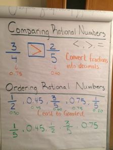 Comparing and ordering rational numbers